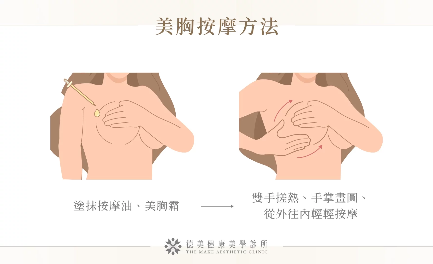 美胸按摩示意圖