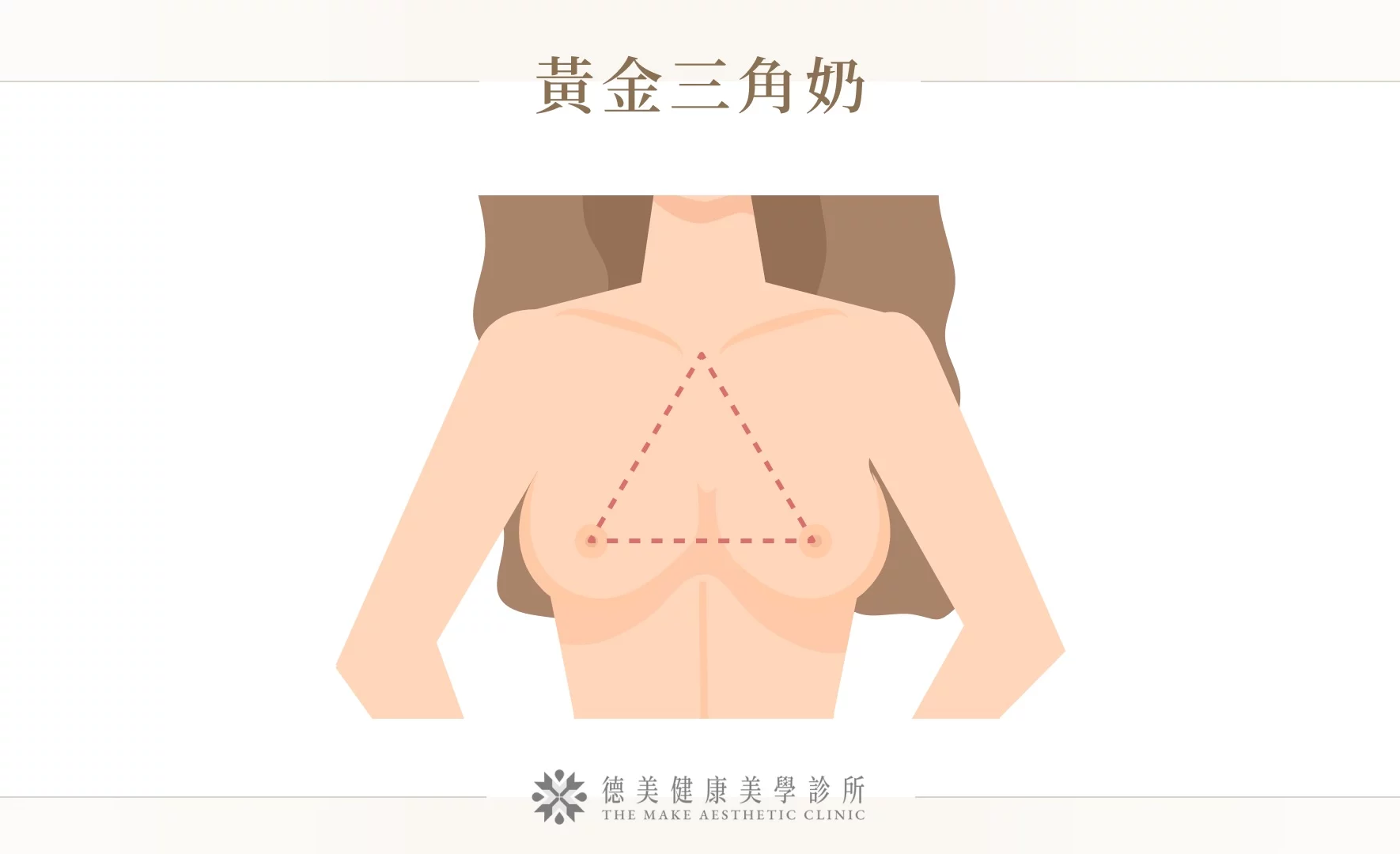 黃金三角奶示意圖