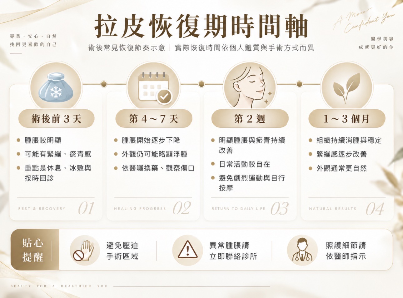 術後回診提醒