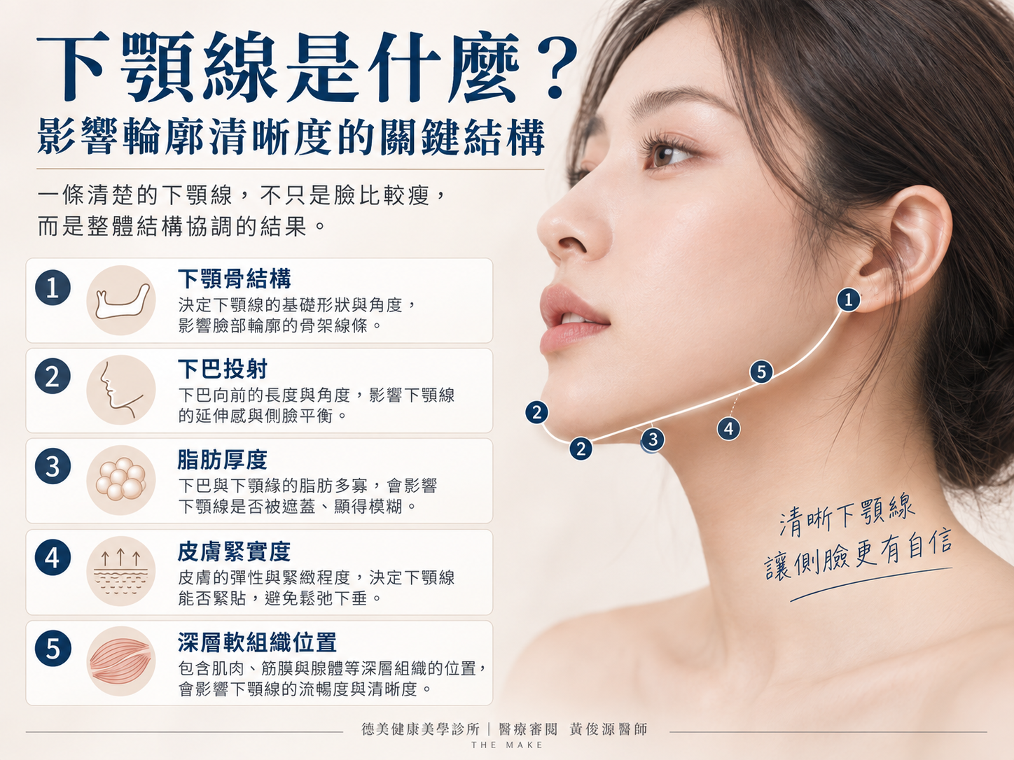 不同下顎線問題的改善方向:脂肪型、雙下巴、鬆弛型、下垂型、骨架型與混合型