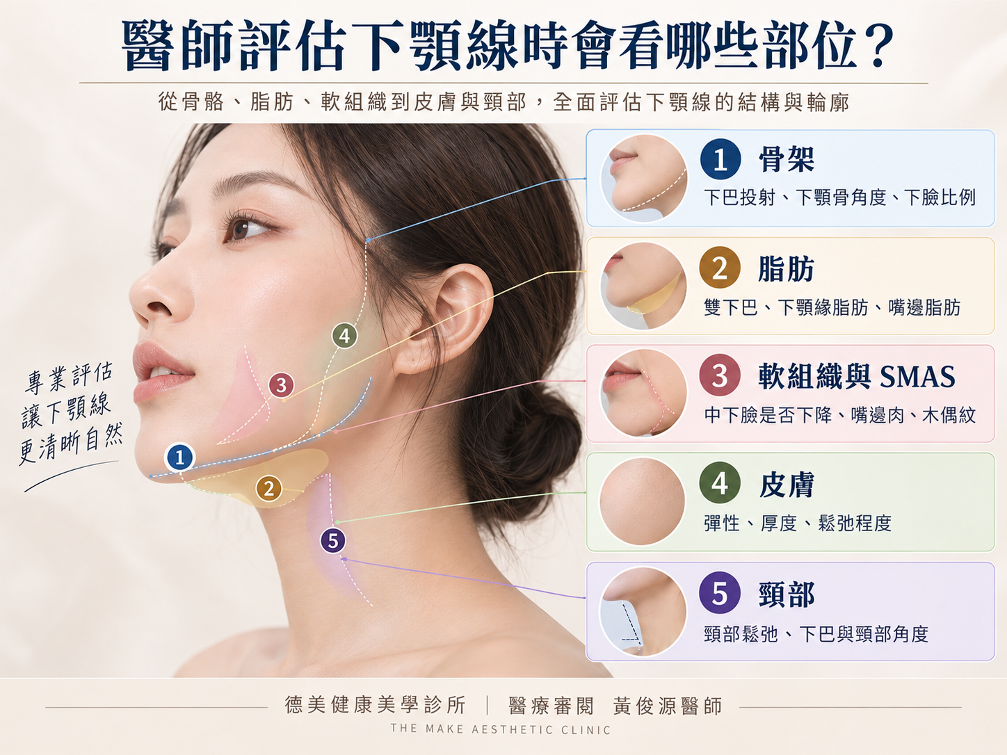 雙下巴、嘴邊肉與下顎線模糊的差異與位置比較