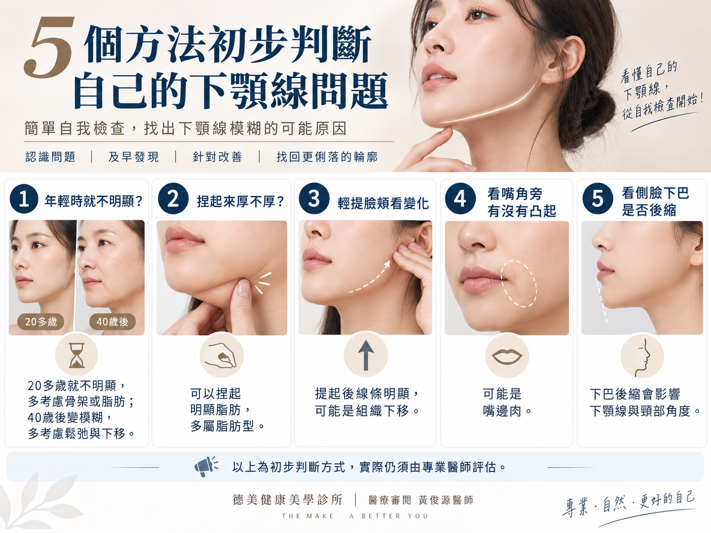 影響下顎線清晰度的關鍵結構:下顎骨、下巴投射、脂肪厚度、皮膚緊實度與深層軟組織位置