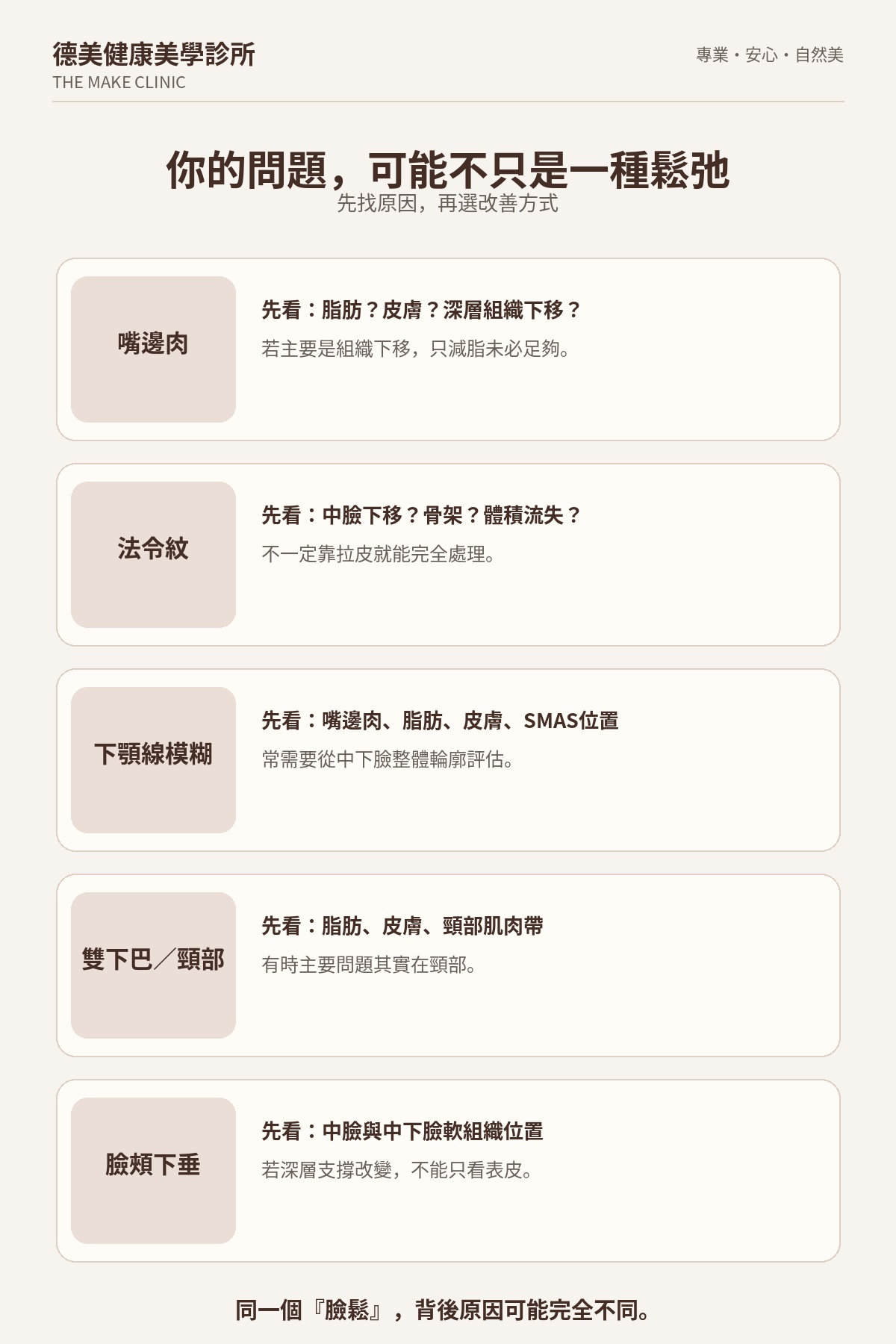 嘴邊肉、法令紋、下顎線模糊、雙下巴與頸部鬆弛的常見成因與拉皮評估方向