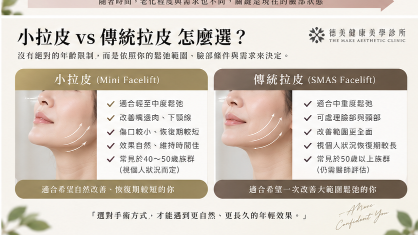 小拉皮與傳統拉皮比較圖，說明不同鬆弛程度與適合族群