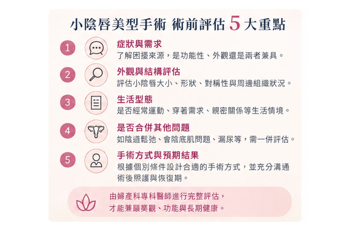 小陰唇美型手術 術前評估 五大重點 婦產科醫師