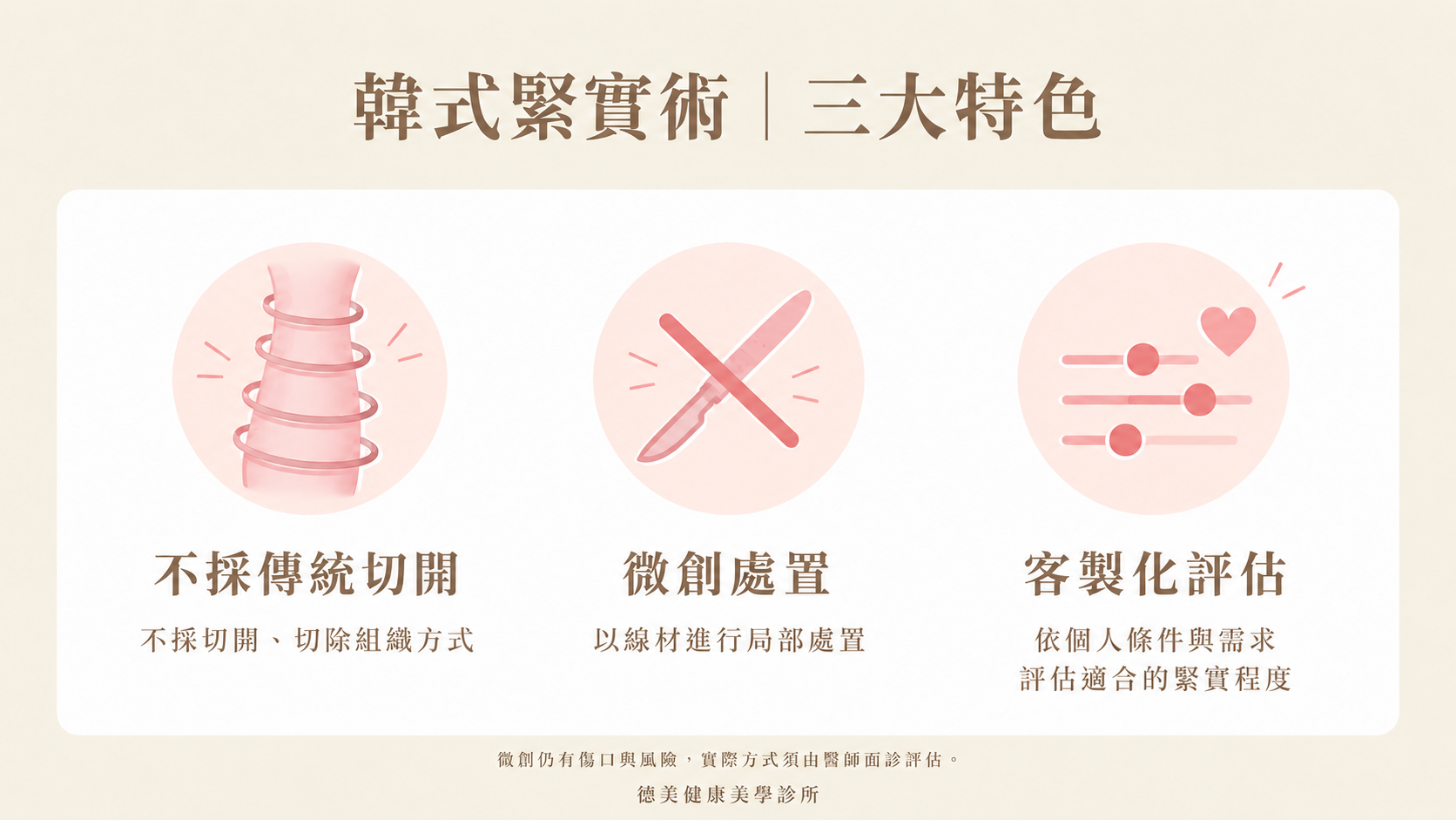 韓式緊實術三大特色：不採傳統切開、微創線材處置與客製化評估，實際方式須由醫師面診確認。