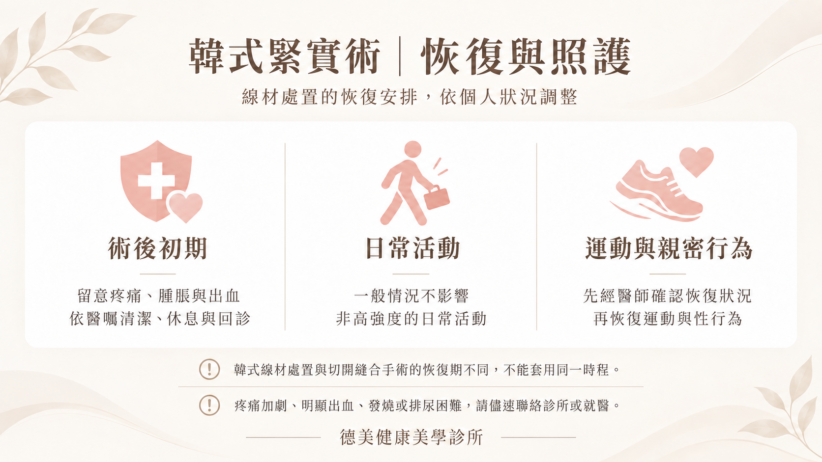 韓式緊實術恢復與照護：術後初期依醫囑照護；一般情況不影響非高強度日常活動；運動與親密行為須由醫師確認恢復狀況。
